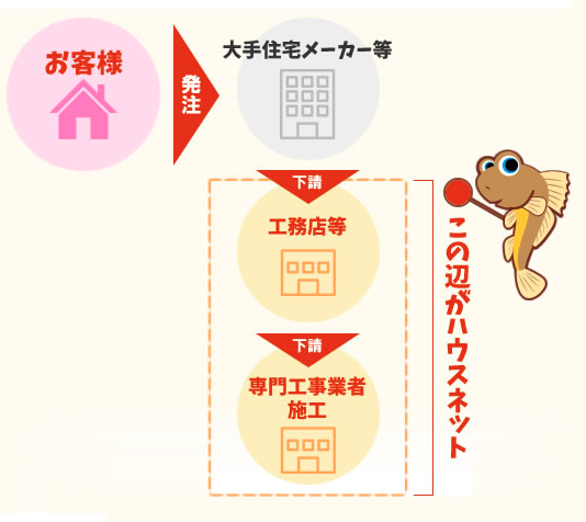 ハウスネットのイメージ