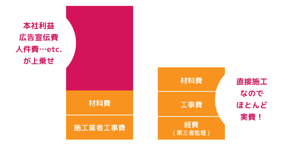 ハウスネットのイメージ